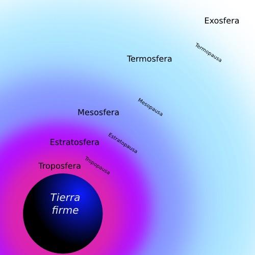 Tropaopausa: características, composição química e funções 1