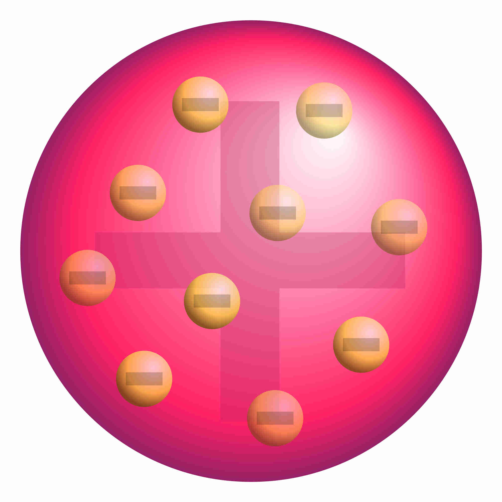 Modello Atomico Di Thomson Caratteristiche E Postulati 