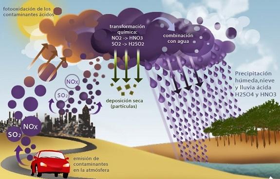 Química ambiental: campo de estudo e aplicações 4