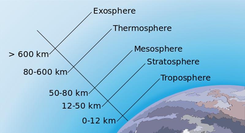 Composição do ar atmosférico e poluentes 4