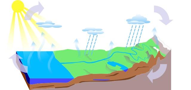 Química ambiental: campo de estudo e aplicações 5