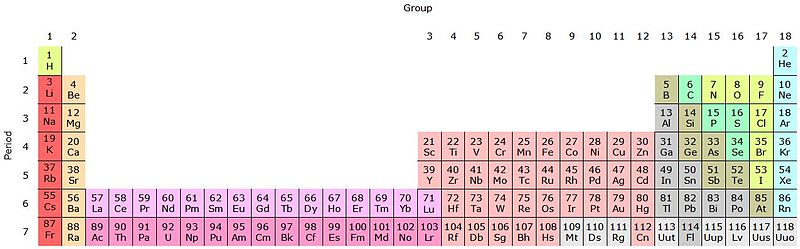 Tabela periódica dos elementos: história, estrutura, elementos 7