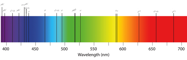 Espectro de absorção: absorção atômica, visível e em moléculas 2