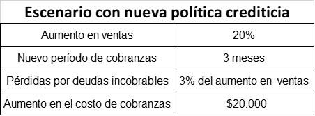 Administração de contas a receber: recursos 4