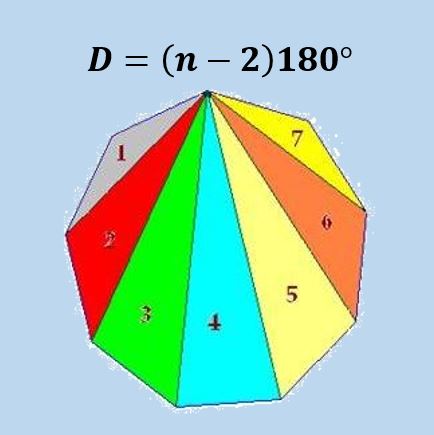 O que é um icosagon? Características e propriedades 2