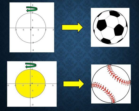 5 Diferenças entre Círculo e Circunferência 5