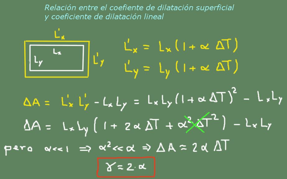 Dilatação superficial: fórmula, coeficientes e exemplos 7