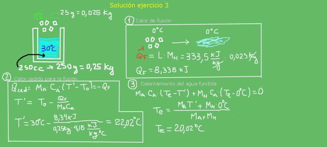 Equilíbrio térmico: equações, aplicações, exercícios 4