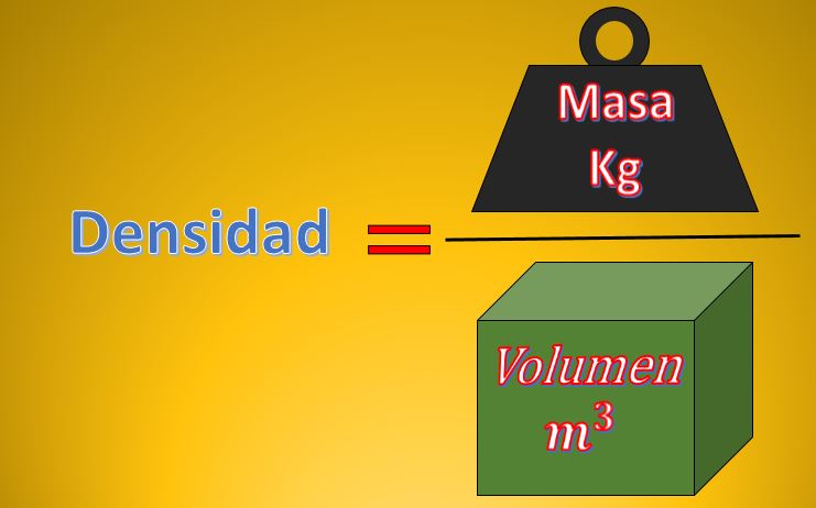 4 exercícios de densidade resolvidos 1