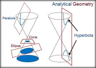 Geometria analítica: quais estudos, história, aplicações 1