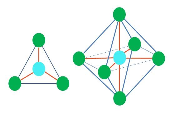 Geometria molecular: conceito, tipos e exemplos 1