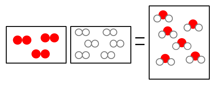 Lei de Avogadro: unidades de medida e experimento 3