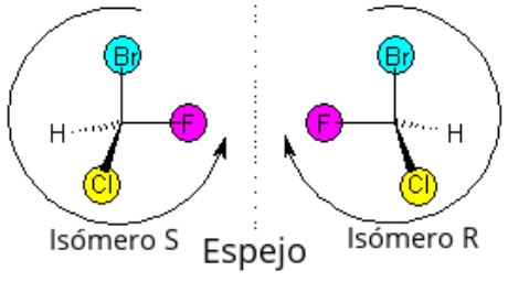 Isomerismo: Tipos e Exemplos de Isômeros 1
