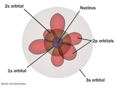 Modelo atômico de Dirac Jordan: teoria e postulados 1