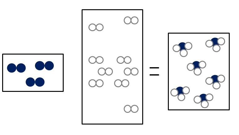 Lei de Avogadro: unidades de medida e experimento 4