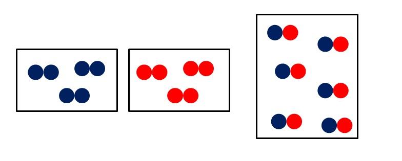 Lei de Avogadro: unidades de medida e experimento 5