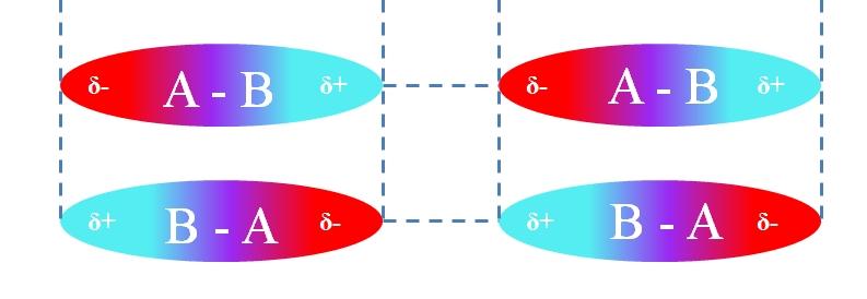 O que são forças dipolo dipolo? 4