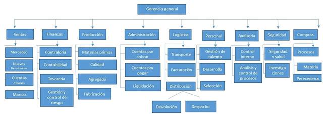 Ativos fungíveis e não fungíveis: diferenças e exemplos 4