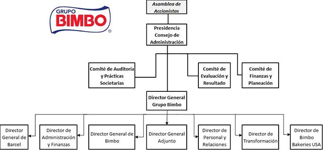 Ativos fungíveis e não fungíveis: diferenças e exemplos 3