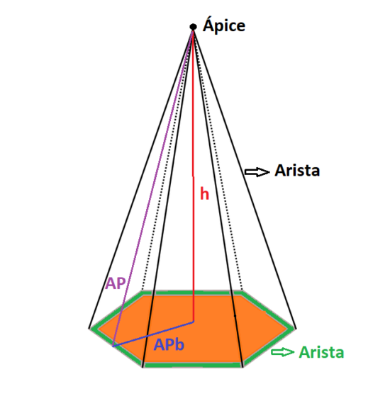 Pirâmide hexagonal: definição, características e exemplos 3