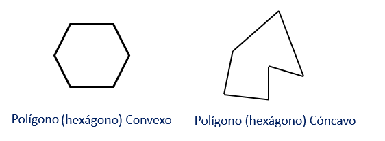 Pirâmide hexagonal: definição, características e exemplos 2