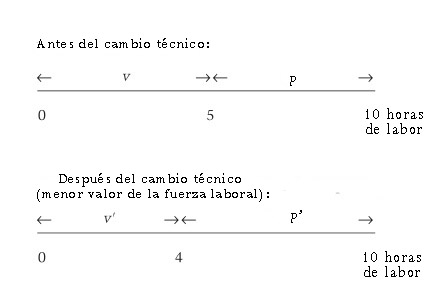 Ágio relativo: características e exemplos 3