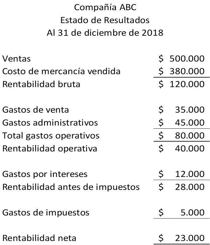 Razões financeiras: tipos, para que servem e exemplos 4