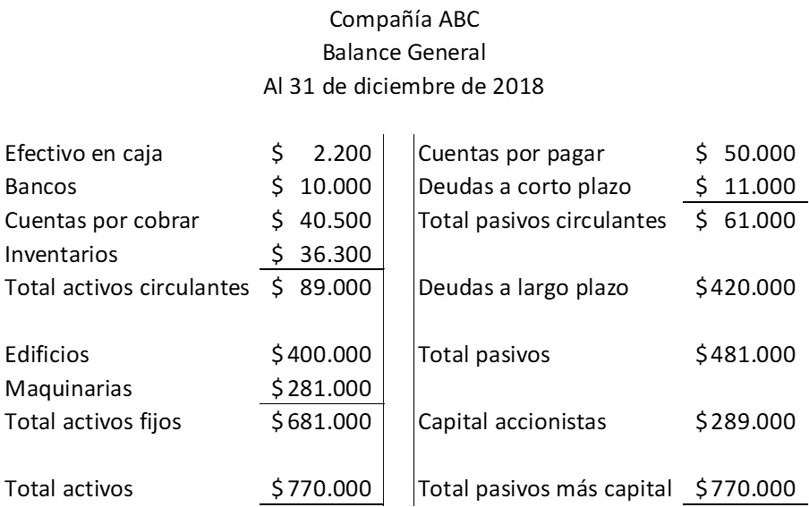 Razões financeiras: tipos, para que servem e exemplos 3