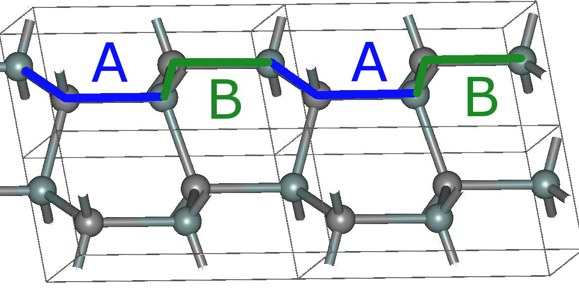 Carboneto de silício: estrutura química, propriedades e usos 3