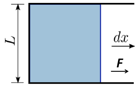 Tensão interfacial: definição, equação, unidades e medida 2