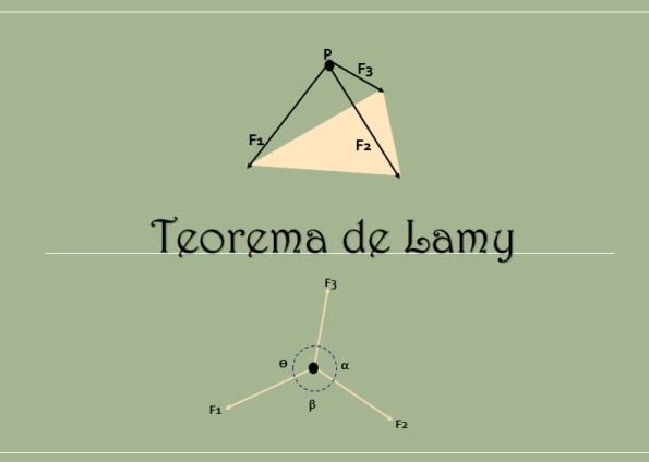 Teorema de Lamy (com exercícios resolvidos) 1