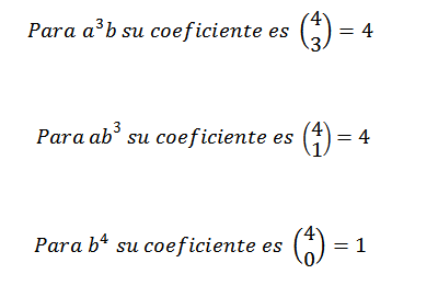 Teorema Binomial: Demonstração e Exemplos 15