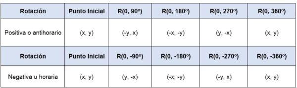 Isometric Rotation Types Isometric transformations: composition, types and examples ...