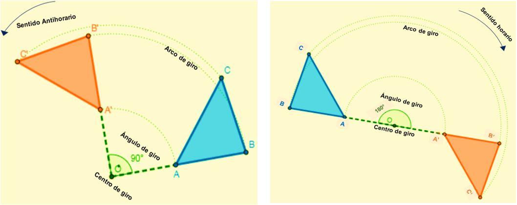 Isometric Rotation Types Isometric transformations: composition, types and examples ...