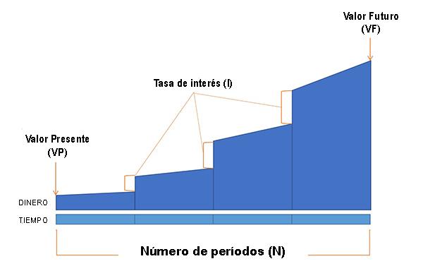 Valor do dinheiro ao longo do tempo: fatores, importância, exemplos 3