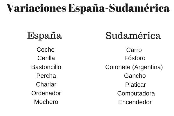 O que são variantes lexicais? Tipos e exemplos 2