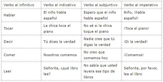 O que são acidentes gramaticais? (com exemplos) 6