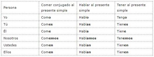 O que são acidentes gramaticais? (com exemplos) 4