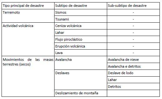 Como os desastres naturais são classificados? 5