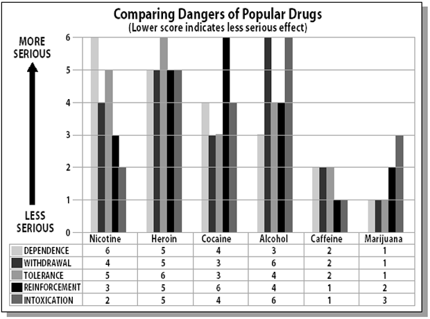 15 efeitos da heroína a curto e longo prazo 3