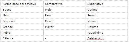 O que são acidentes gramaticais? (com exemplos) 3