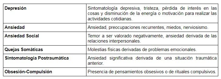 SENA: um sistema de avaliação clínica eficaz em crianças e jovens 3