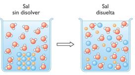 Separabilidade química: conceitos e exemplos 3