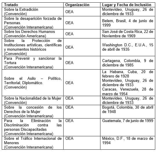 Documentos nacionais de direitos humanos no México 3
