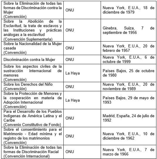 Documentos nacionais de direitos humanos no México 5