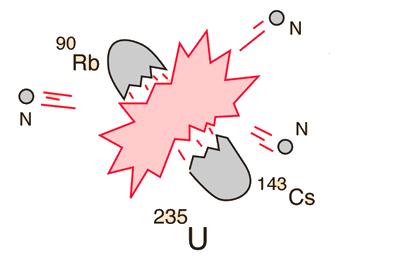 Separabilidade química: conceitos e exemplos 7