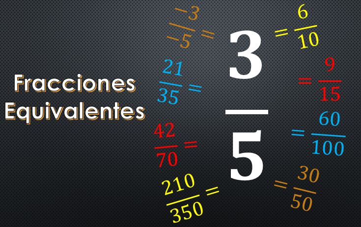 Quais são as frações equivalentes a 3/5? 1