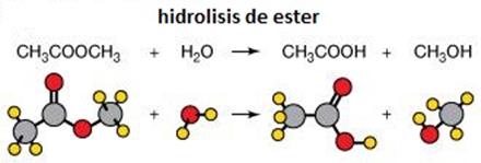 Separabilidade química: conceitos e exemplos 4