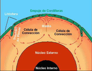 Por que e como as placas tectônicas se movem? 3