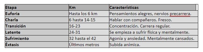 Estratégias para uma preparação mental bem-sucedida de uma maratona 3
